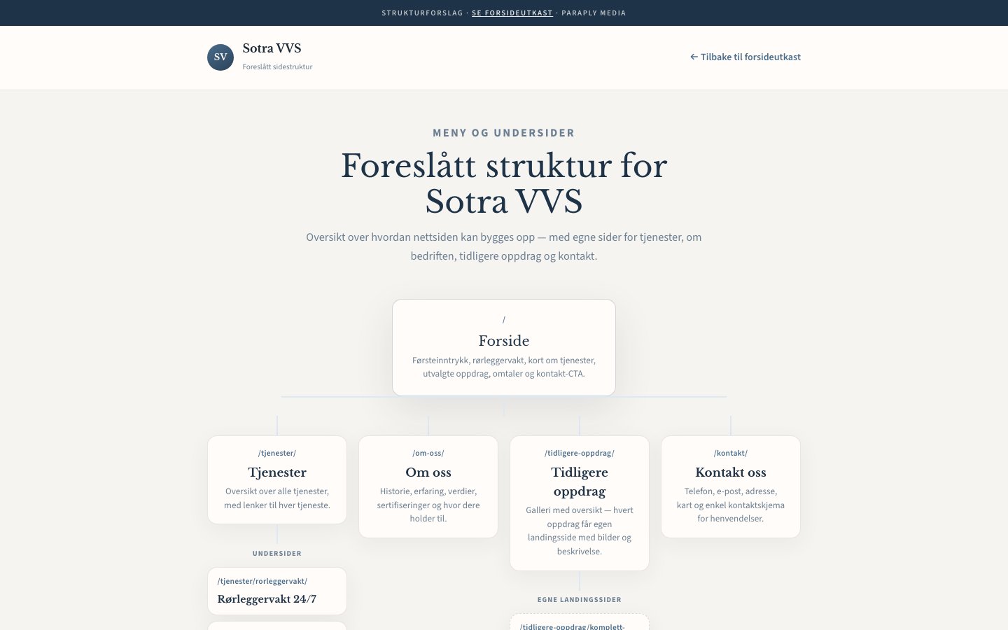 Forhåndsvisning: Sotra VVS — Menystruktur